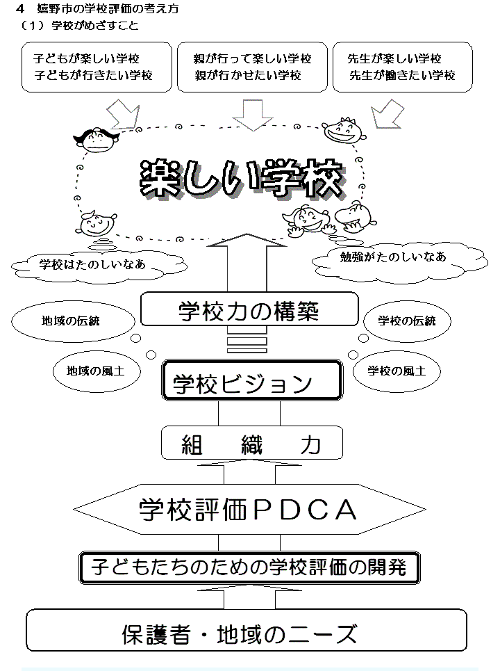 嬉野市の学校評価の考え方