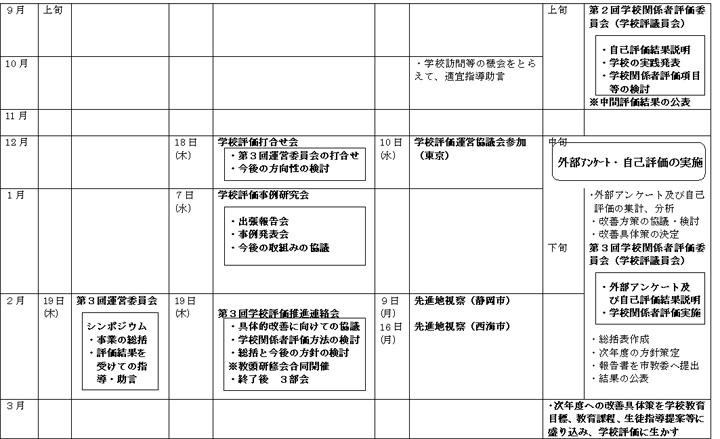 委員会の開催実績（9月～3月）