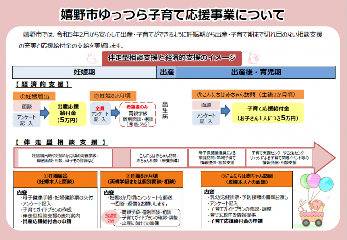 伴走型支援